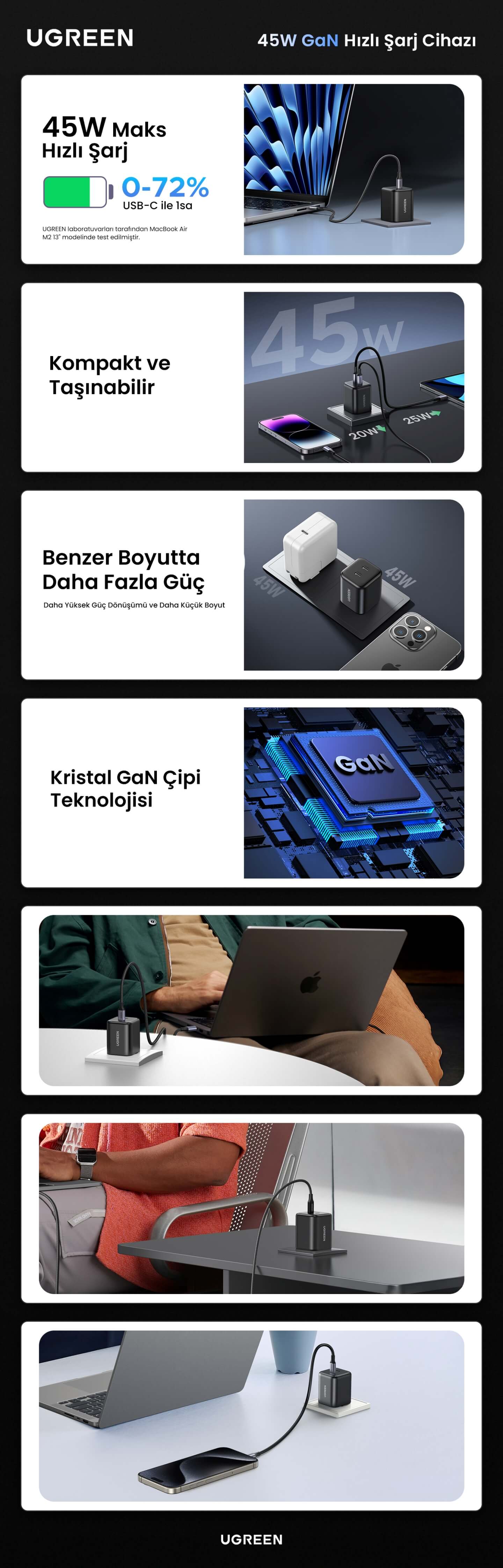 UGREEN 45W GaN Hızlı Şarj Cihazı Type-C QC PD 2xUSB-C, Siyah, 65058