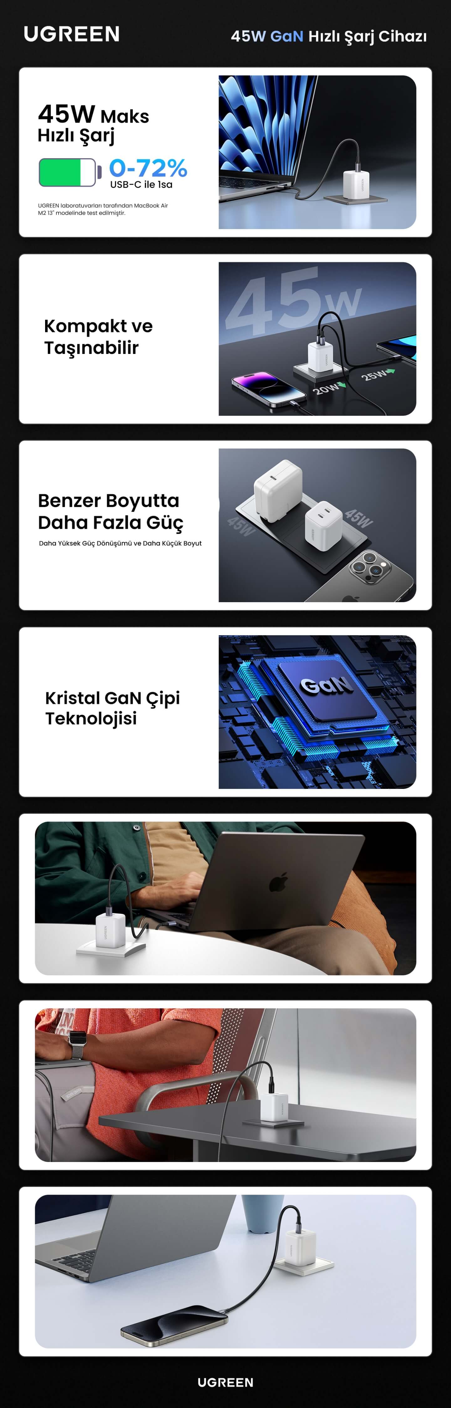 UGREEN 45W GaN Hızlı Şarj Cihazı Type-C QC PD 2xUSB-C, Beyaz, 65154