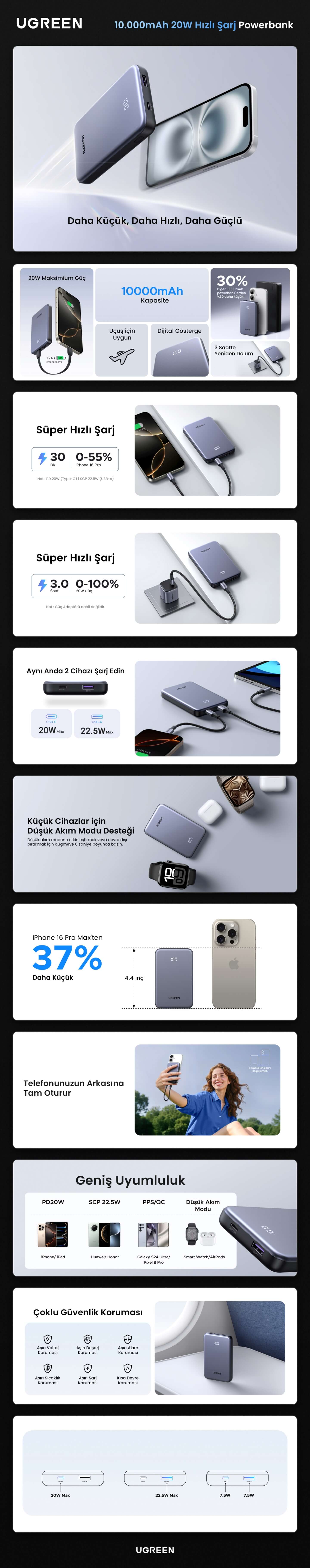 UGREEN 10.000 mAh 20 W Hızlı Şarj Powerbank PD/QC Taşınabilir Şarj Cihazı, 75131B